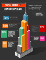 Corporate Social Media Campaigns [Infographic]