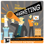 The History of Marketing [Infographic]