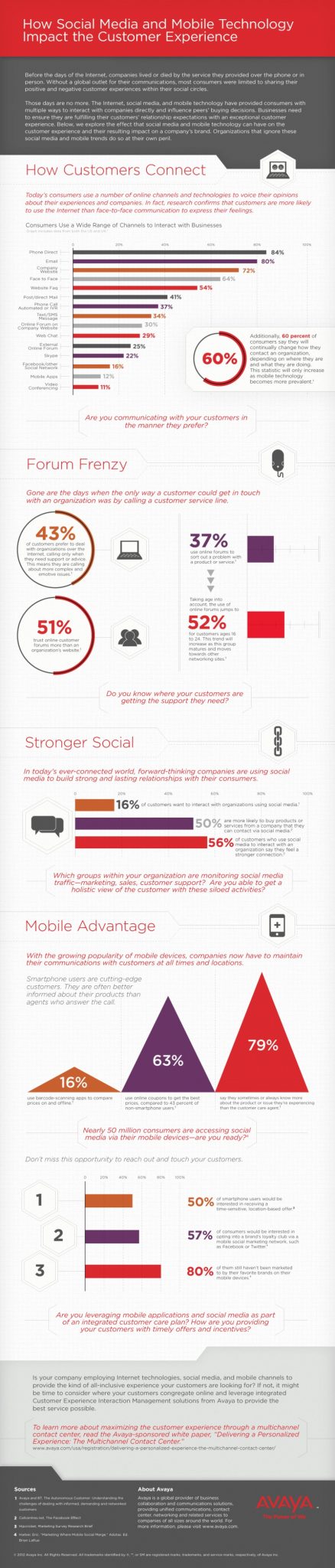 How Social Media and Mobile Technology Impact the Customer Experience