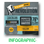 The Mobile Revolution is Here Now [Infographic]