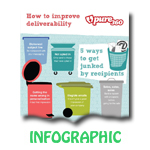 How to Improve Email Deliverability [Infographic]