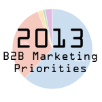 2013 B2B Marketing Priorities [Study]