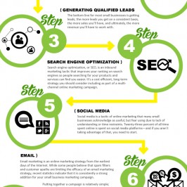 9 Steps to Digital Marketing Greatness [Infographic]
