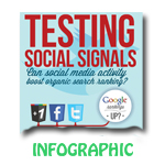 Social Media Helps SEO [Infographic]