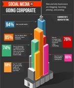 social-media-going-corporate-sm social-media-going-corporate-sm