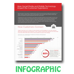 How Social Media and Mobile Technology Impact the Customer Experience [Infographic]