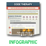 Tips for Fixing Email Template Code Problems Infographic