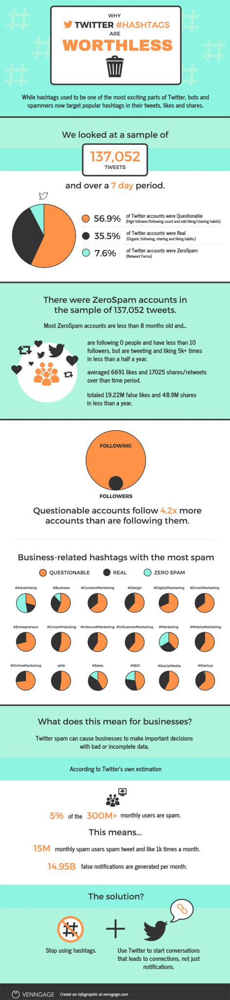 Infographics: Hashtag Spam